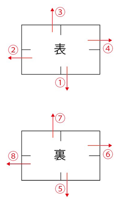 貯金通帳金運財運