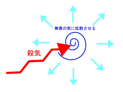 ECQ