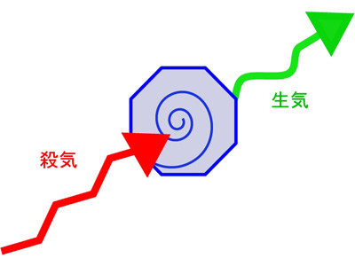 ECC
